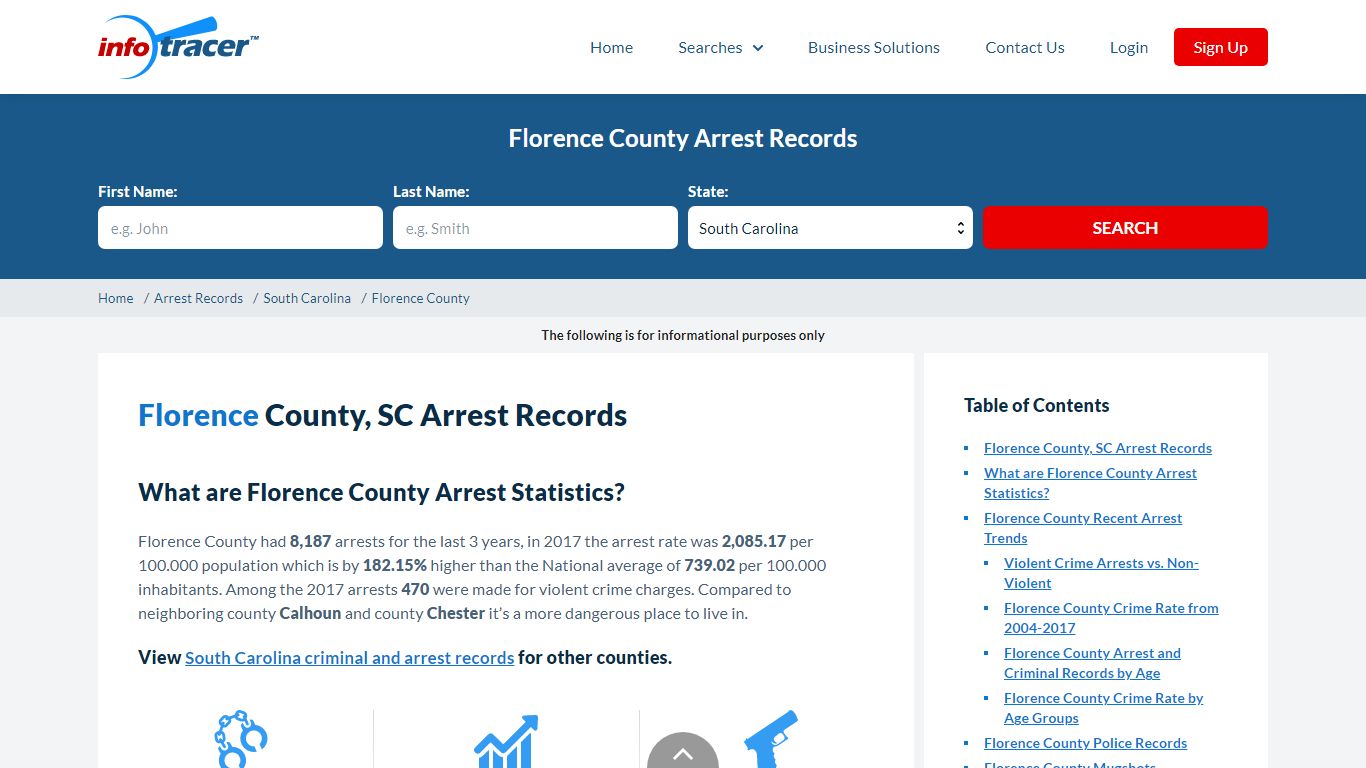 Florence County, SC Arrests, Mugshots & Jail Records - InfoTracer